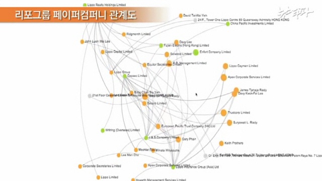 ▲ 리포그룹의 페이퍼컴퍼니 관계도(사진출처-뉴스타파 방송화면 캡쳐)