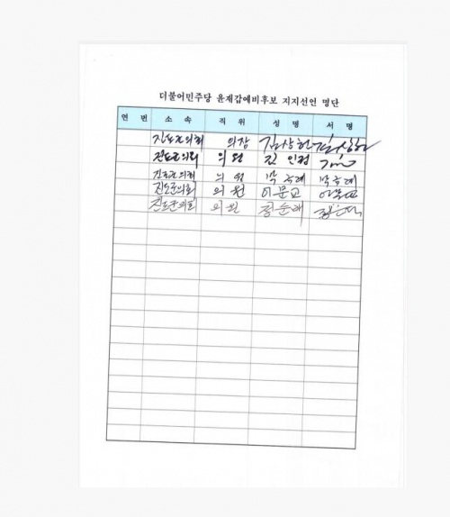 ▲ 1월 10일, 윤재갑 국회의원 예비후보 지지선언 서명부-진도군의회 