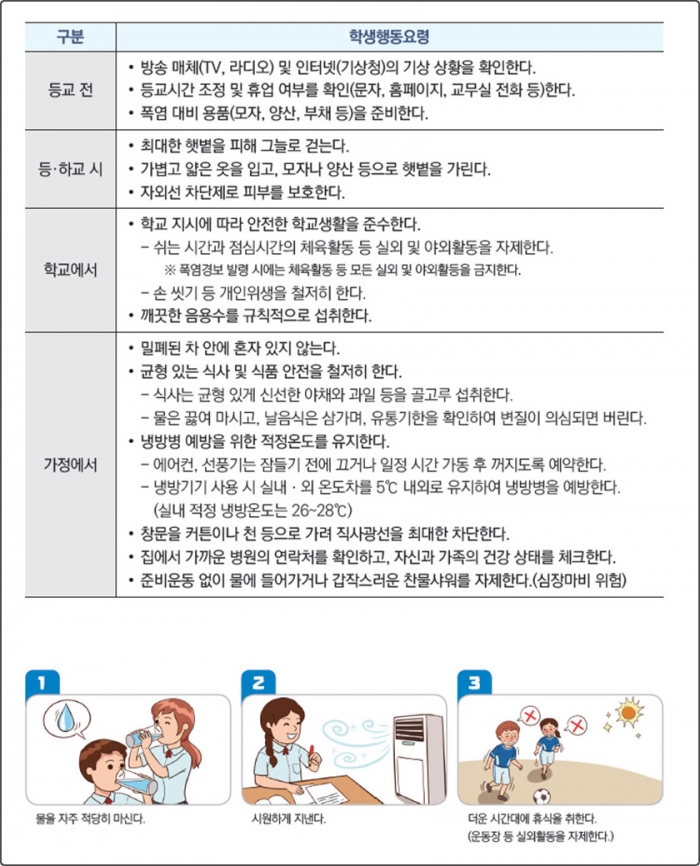 폭염피해 예방을 위한 학생 행동 요령.