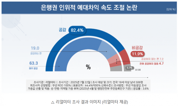 △ 리얼미터 조사 결과 이미지 (리얼미터 제공)
